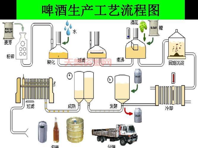 啤酒生产流程详细步骤，在家自酿啤酒也简单！