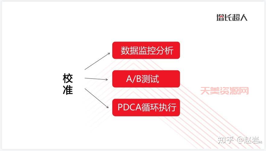 sem推广怎么做效果好？老司机分享实操经验！