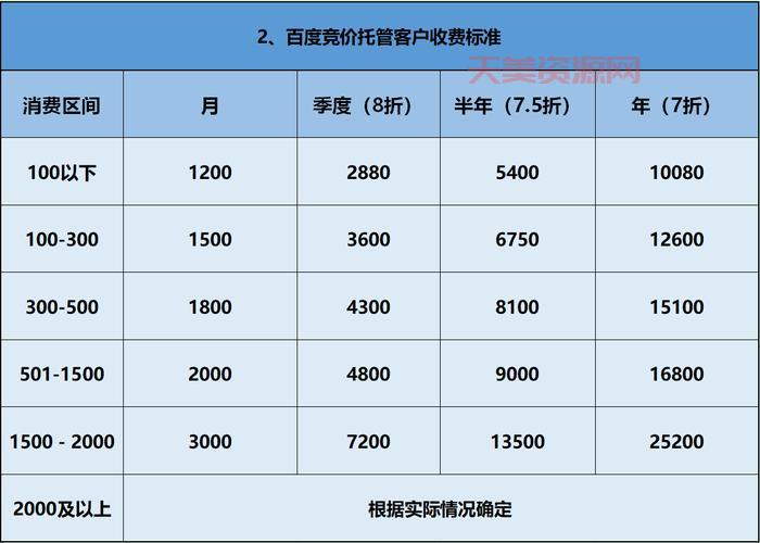 sem推广怎么做效果好？老司机分享实操经验！