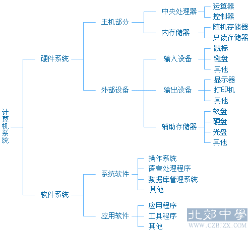 计算机的组成有哪些？这篇文章让你秒懂电脑！