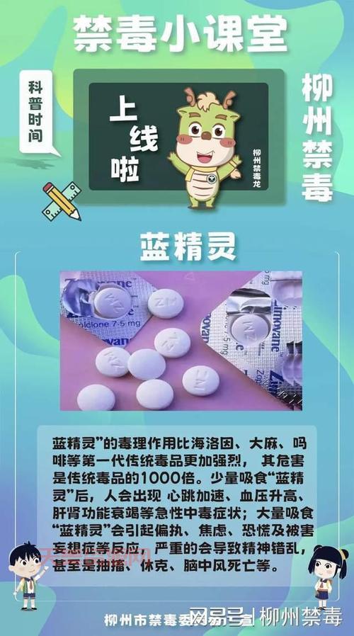 想了解蓝精灵药品？这篇科普文章别错过！