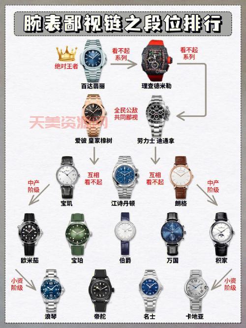 鄙视链真的存在吗？其实每个圈子都有鄙视链！