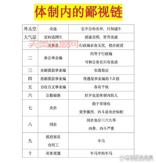 鄙视链真的存在吗？其实每个圈子都有鄙视链！