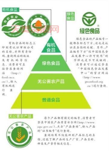 绿色食品是指什么意思？一分钟带你了解绿色食品！