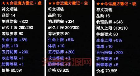 命运魔方都有哪些活动？超多奖励等你来领取！