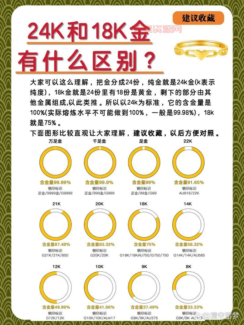 18k金是什么意思？一文详解18k金的含义！