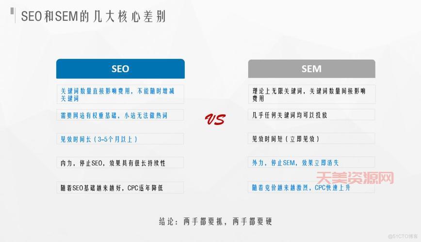 sem推广怎么做(把握这5个步骤搜索引擎营销)