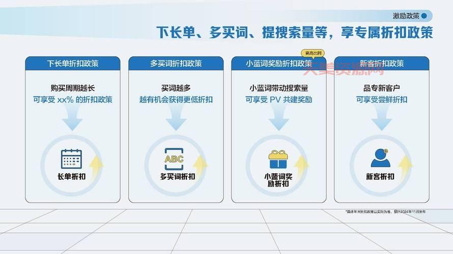 sem推广怎么做(把握这5个步骤搜索引擎营销)