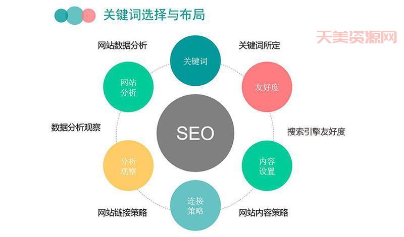sem推广怎么做(把握这5个步骤搜索引擎营销)