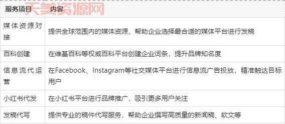 网络发稿媒体怎么选？这几个平台效果好！