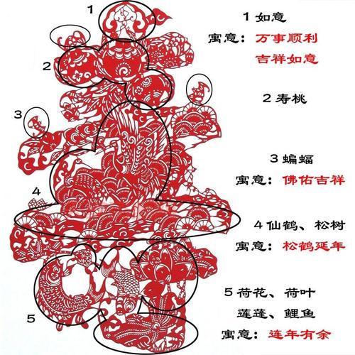 如意结局分析：这些细节你注意到了吗？