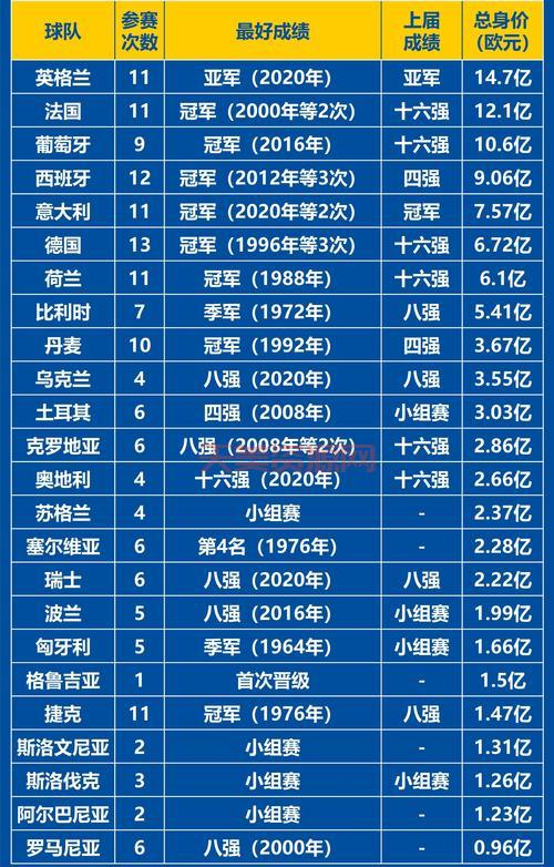 欧洲国家名有哪些？这份名单让你一目了然！