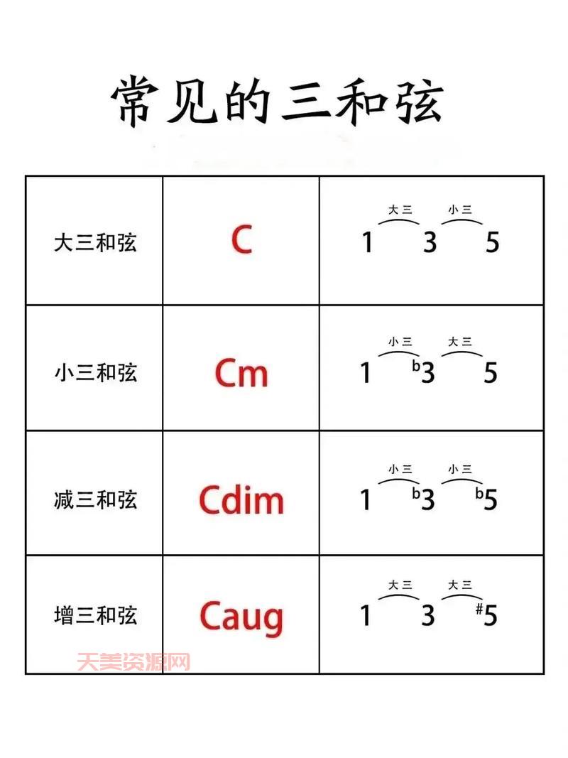 am和弦钢琴怎么弹？新手秒懂的详细图文教程！