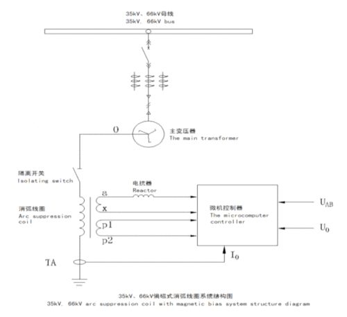接地变是什么？一文带你了解接地变压器的原理！