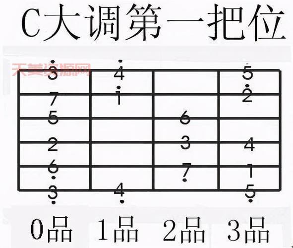 吉他指法怎么看？快速掌握吉他指法的识谱方法！