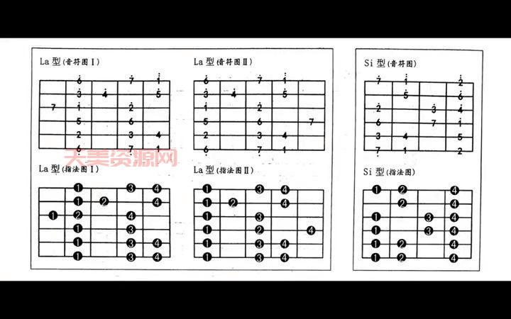 吉他指法怎么看？快速掌握吉他指法的识谱方法！