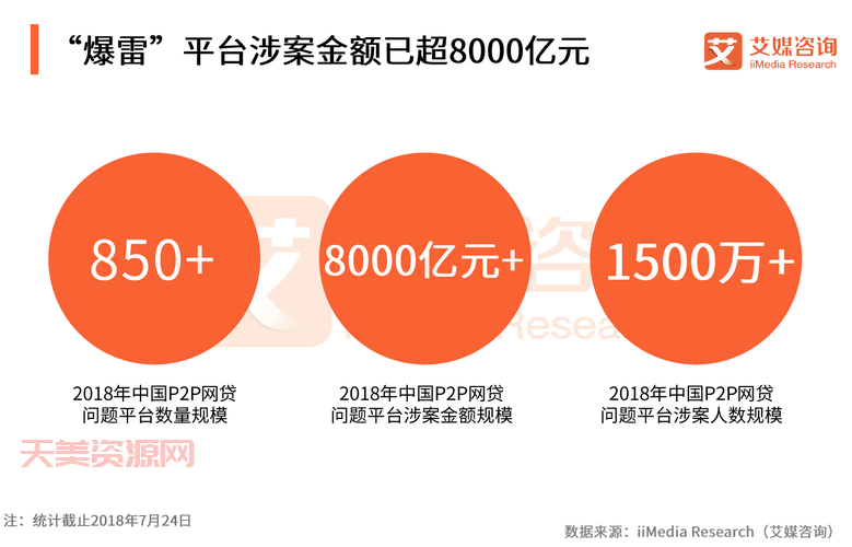 p2p平台靠谱吗？投资老手分析给你听！