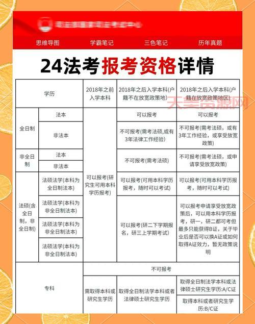 司法考试时间安排重要信息，考生如何做准备？