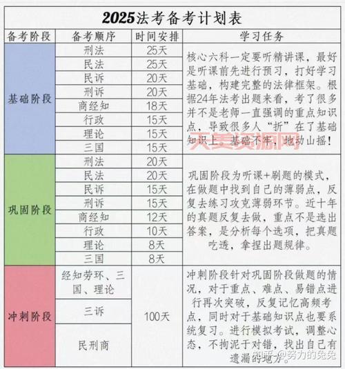 司法考试时间安排重要信息，考生如何做准备？