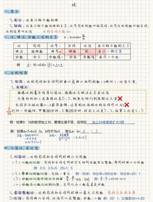 比的基本性质怎么用？老教师分享使用技巧！