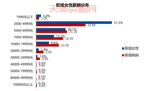 怎么计算百分比？学会这几个公式计算没烦恼！