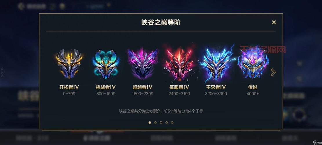 lol4和lol有什么区别？这几点变化要了解！