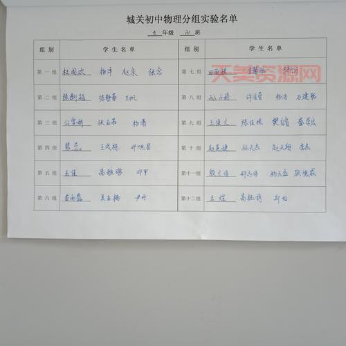 分组名称