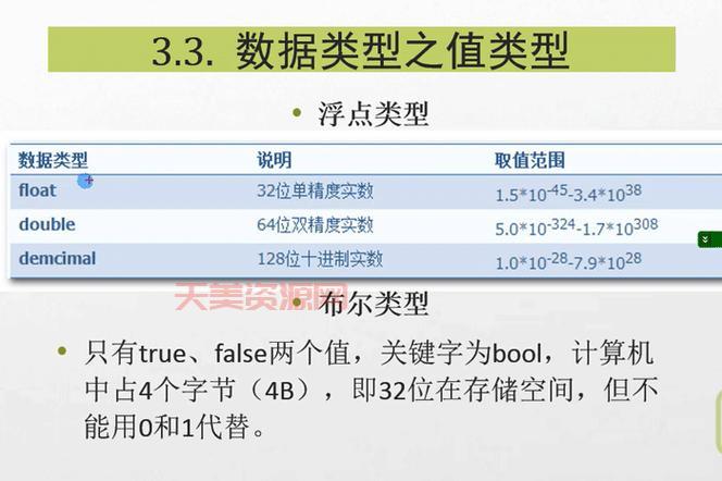 整型常量和变量的区别是啥？看完这篇你就懂了！