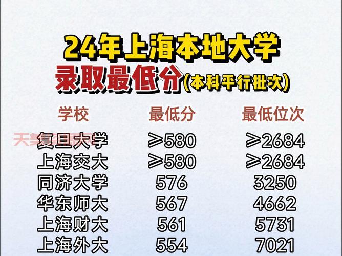 高考专升本分数线多少分？这几点告诉你答案！