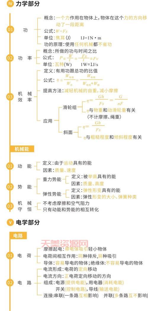 框架是什么意思？一文读懂框架的核心概念！