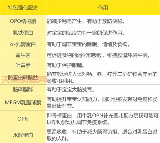 aptamil奶粉上火吗？宝宝便秘跟奶粉有关系吗？