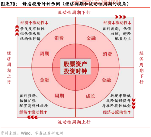 行业轮动是什么意思？一文带你读懂投资策略！