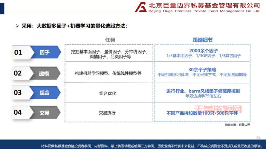 行业轮动是什么意思？一文带你读懂投资策略！