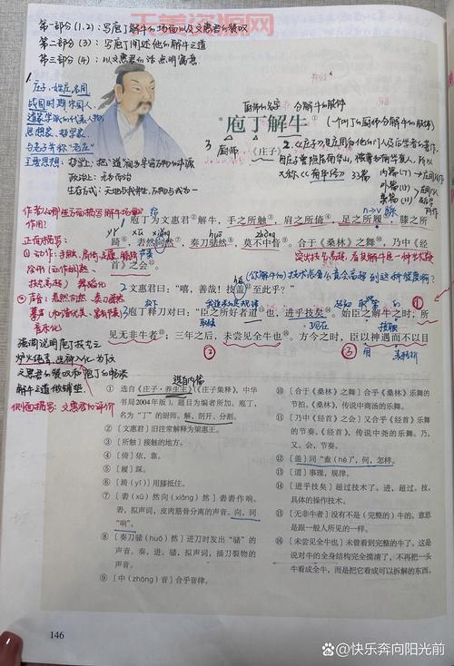 庖丁解牛的庖丁是指什么人？一篇文章告诉你答案！