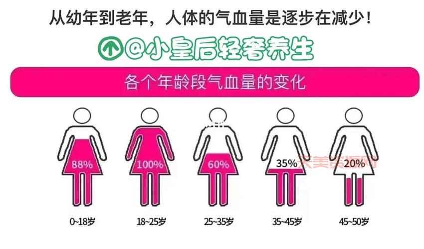 妇女是指什么年龄段？一文说清女性年龄的划分！