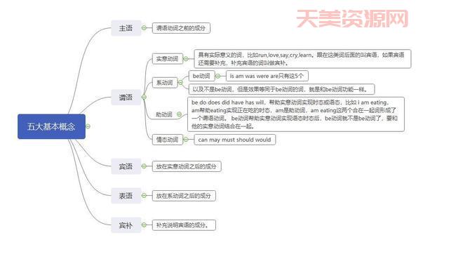 xxx的主要化学成分是啥？一篇文章给你讲明白！