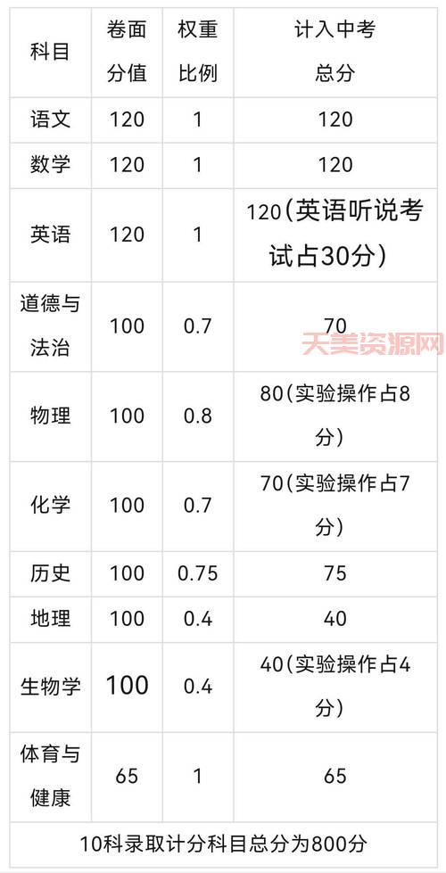 中考怎么查分数最快？这份详细步骤请收好！