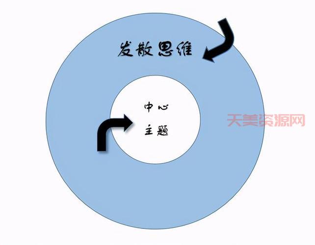 哪里可以学习逆向思维训练？这几个渠道值得收藏！