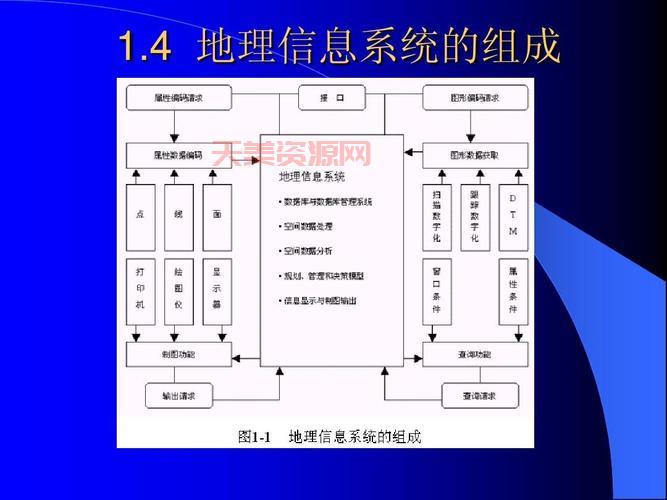 mapinfo和arcgis哪个好用？对比分析告诉你！