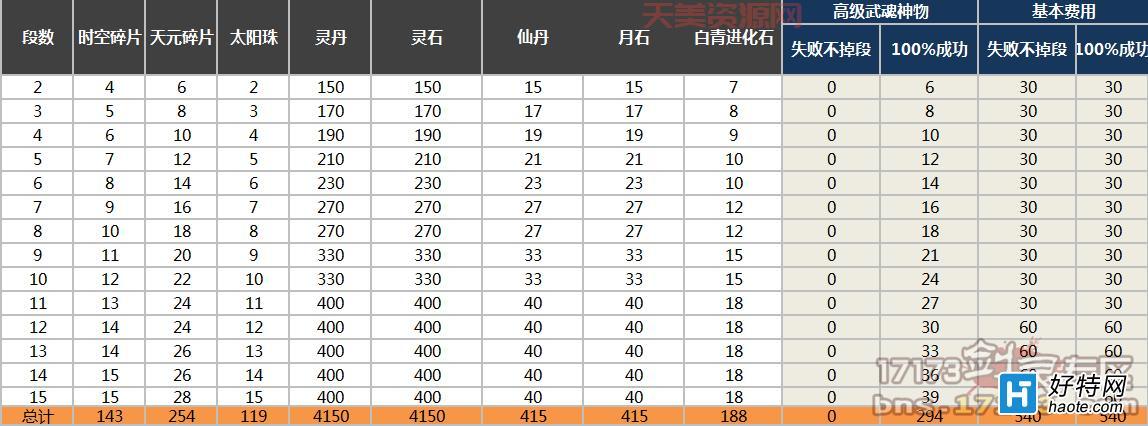 剑灵武器成长树解析，不同阶段怎么选择？