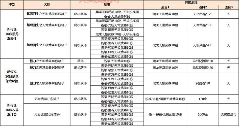 剑灵武器成长树解析，不同阶段怎么选择？