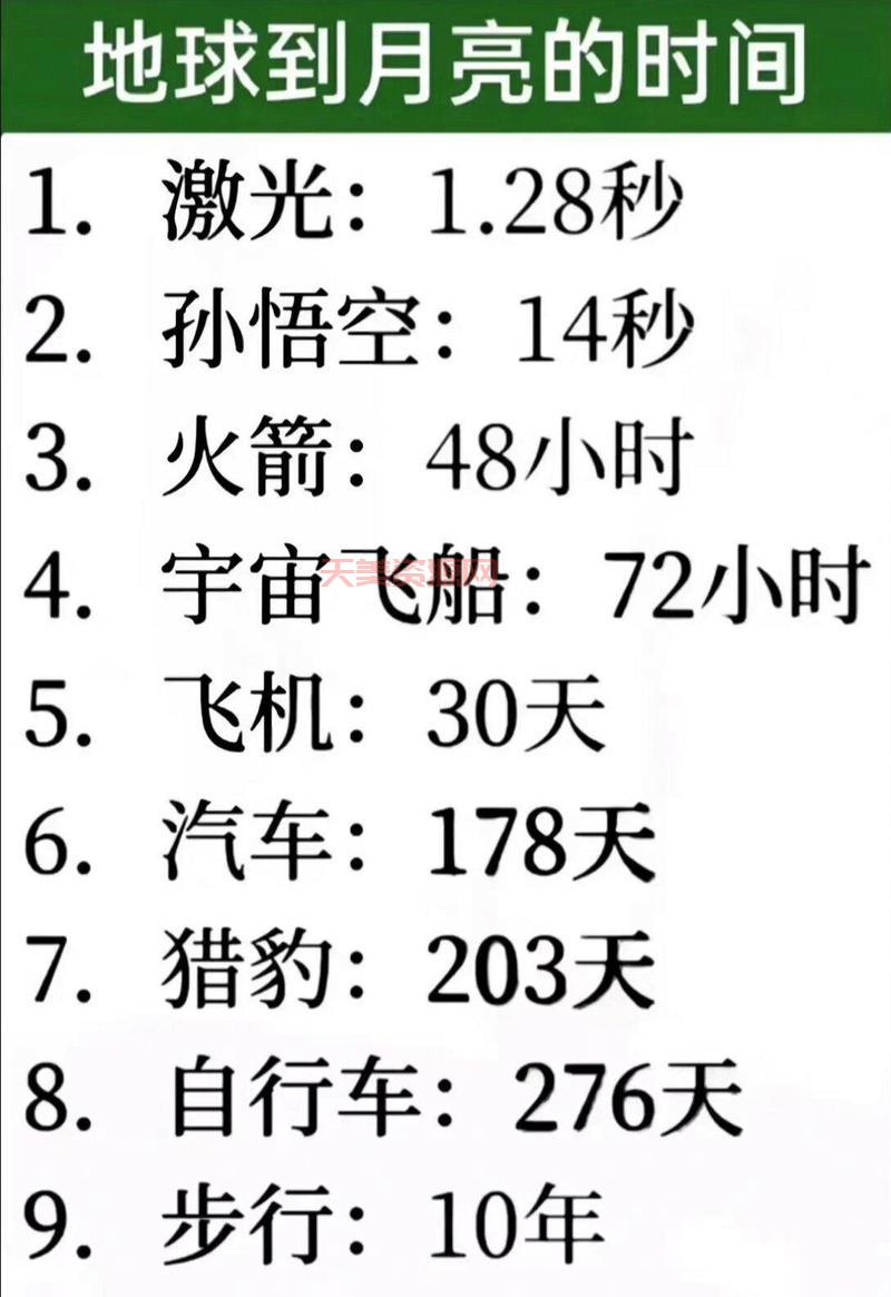 月球到地球的距离有多远？这几个数字让你明白！