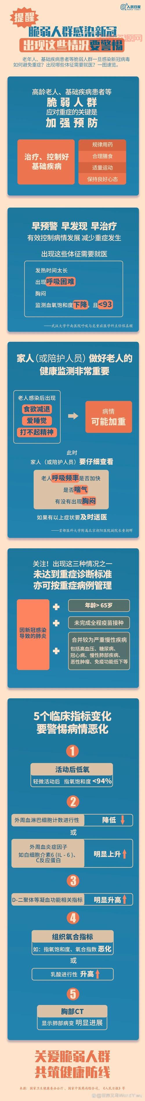 上海空气中检测出病毒了！这些人群要当心！