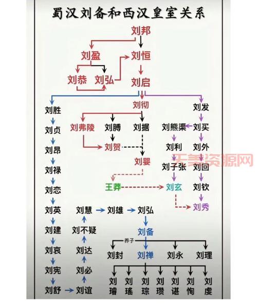 刘备有几个儿子？这几个儿子你听过几个？