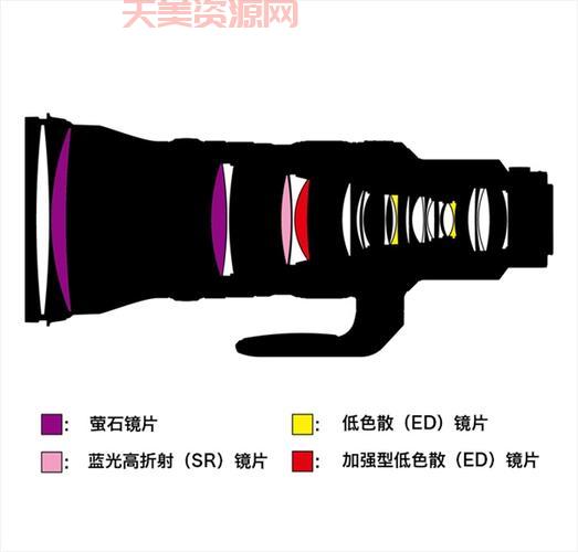 增距是什么意思？一文读懂增距镜的使用技巧！