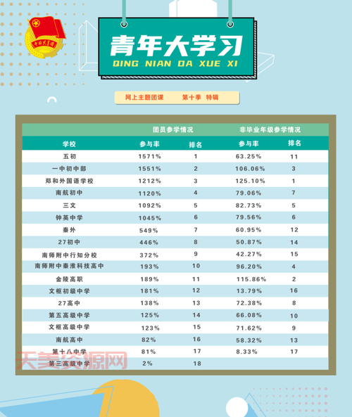 青年大学第十一季第十九期答案最新，这里能找到！