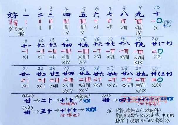 阿拉伯数字的由来是怎样的？这些知识点要知道！