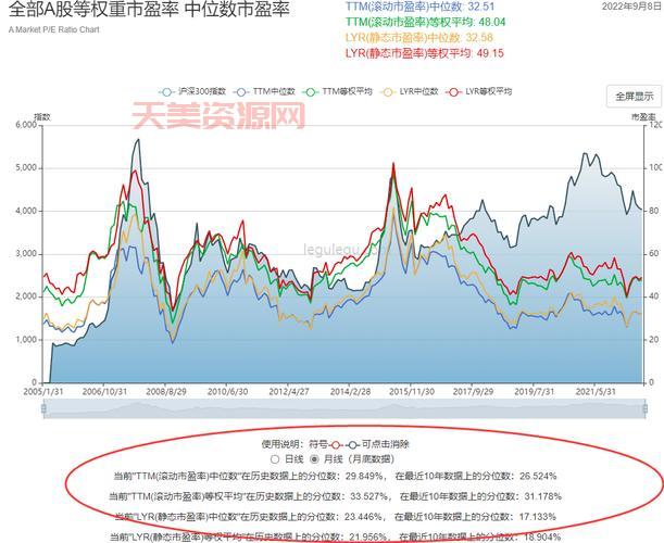 中位数是什么？小白也能快速学会数据分析！