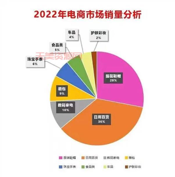 中位数是什么？小白也能快速学会数据分析！