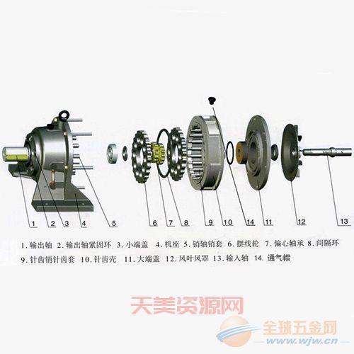 电机减速机构怎么选？这几个要点要搞清楚！